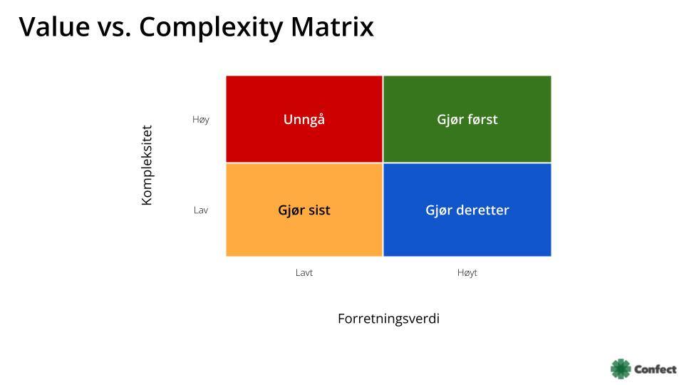 Value vs. Complexity-matrisen: optimaliser innsats og resultat