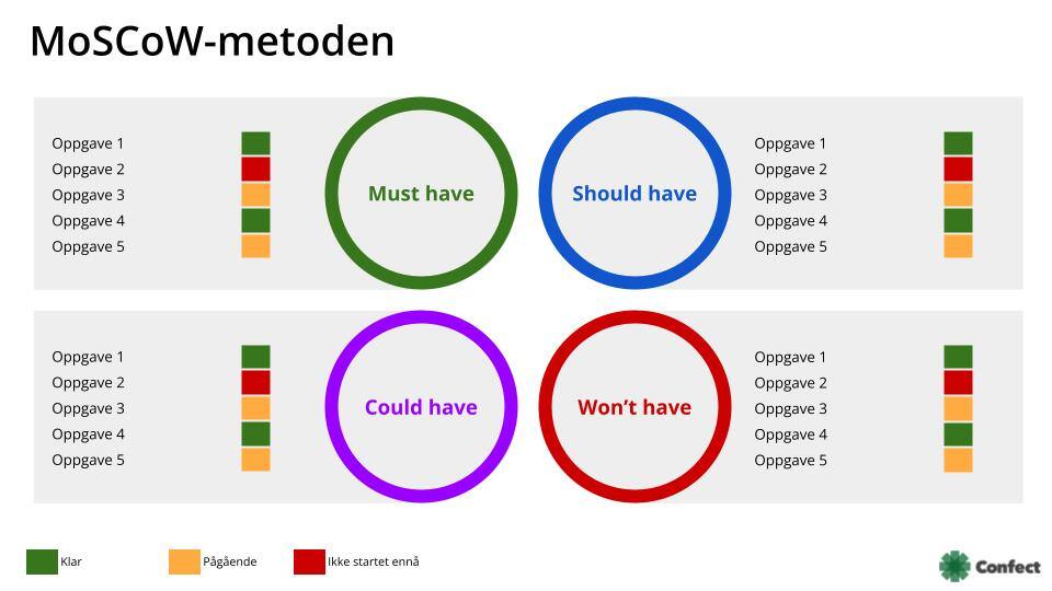 MoSCoW-metoden: fokuser på det viktigste